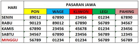 Angka mati pasaran jawa  Surabaya - Kasus kematian COVID-19