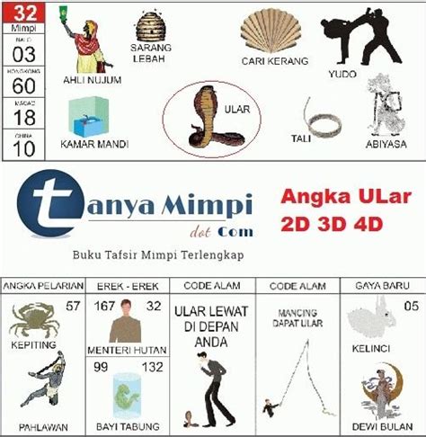 Angka melihat ular dalam togel  Nomor Mimpi 4D