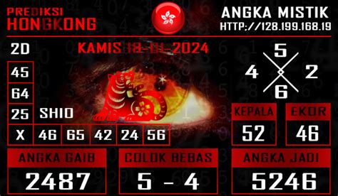 Angka mistik 2023  Adapun kelompok angka mistik togel