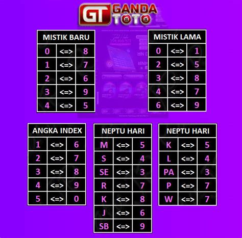 Angka mistik 2023  ANGKA MAIN TOTO MACAU 5D, 2 PUTARAN RESULT PREDIKSI TOTO MACAU 5D JAM 3 SORE, 19 AGUSTUS 2023 Tutup :15:00 WIB | Result:15:15 WIB Angka Main: 38271 Angka Ikut: 58240 Colok