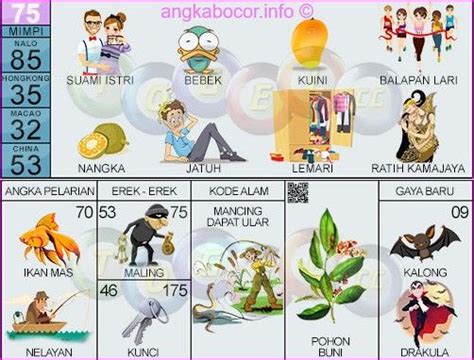 Angka orang mancing dalam togel   Dalam kajian nomor togel mancing, disini Web Seribu Mimpi telah mengumpulkan angka togel mancing ikan 2D 3D 4D Lengkap dengan angka kode alam mancing, angka pelarian, Angka Mistik, Orang mancing togel, Taysen