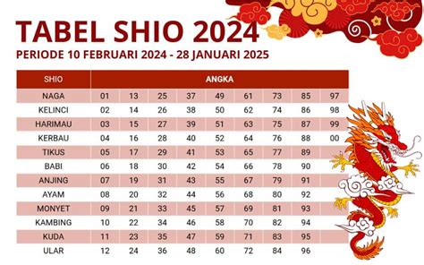 Angka shio harimau 4d Angka Paito – Tahun 2022 dikenal dengan tahun Macan Air, atau Macan Hitam (Black Water Tiger), karena dalam Fengshui, air dianggap sebagai perlambang arah utara (warna hitam, atau diasosiasikan dengan kura-kura)