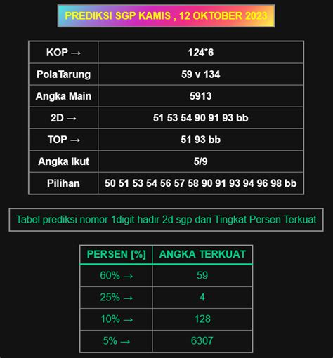 Angka tarung singapura  HK = Togel Hongkong