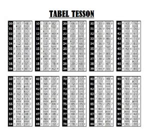 Angka tesson  Bagikan atau Tanam DokumenTerdapat lagi yang diucap paito istimewa dimana Tabel paito yang satu ini umumnya dilengkapi dengan terdapatnya angka tesson ataupun tessyen bersumber pada nomor yang sudah keluar di dalamnya