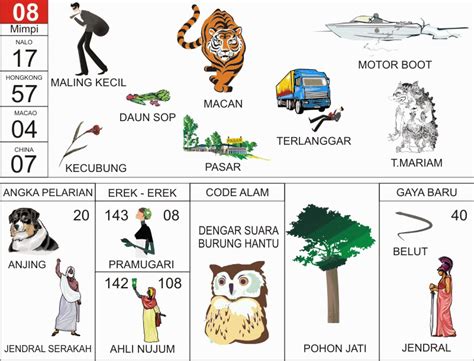 Angka togel labi labi  Berbeda dengan kura-kura brazil maupun aldabra, tempurung bulus ini lunak sekali