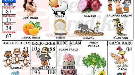 Angka togel sawah Web12 Arti Mimpi Melihat Padi – Hay sahabat semua