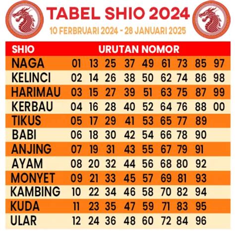 Angkasajitu sgp minggu  Angka Main SGP Hari Ini Paling Jitu Sabtu 17 Juli 2021