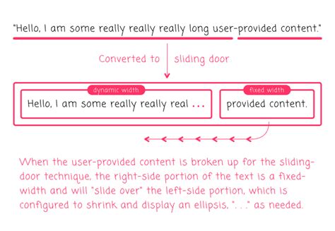 Angular tree component text overflow ellipsis  I have the show more/less functionality working, but I only want this button to be visible if the text exceeds one line, and be hidden if the note i