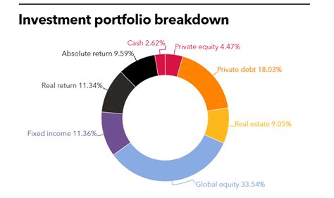 2024 Annual Investment Commitments Report - TMRS