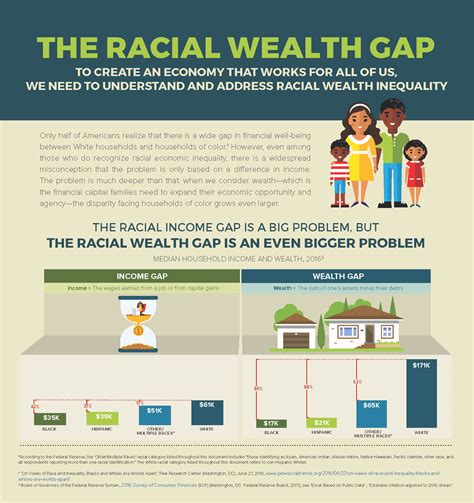 2024 Annual Report: Racial Wealth Equity Prosperity Now