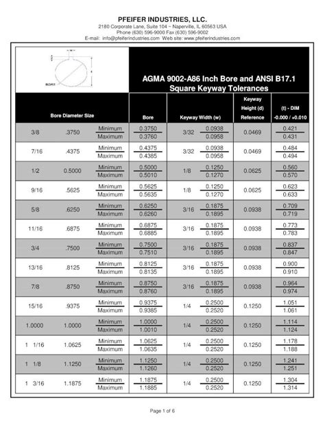 Ansi keyway dimensions  They are also designed to protect a power transmission application by failing first, which protects other component