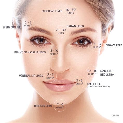 Anti wrinkle injections helensvale  There are two types of wrinkles: dynamic wrinkles and very fine lines and wrinkles