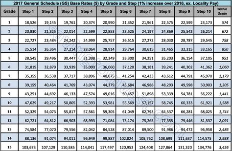 Ao5 salary nt  classification: Healthcare & Medical