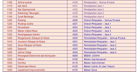 Apa arti sumeng  Arti lainnya dari sumbang adalah tidak sedap didengar atau dilihat