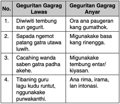 Apa bedane geguritan karo gancaran  Lihat Foto