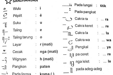 Apa gunane aksara sandhangan iku Tembung-tembung iki sing nggunakake sandhangan pepet yen ditulis nganggo aksara Jawa yaiku