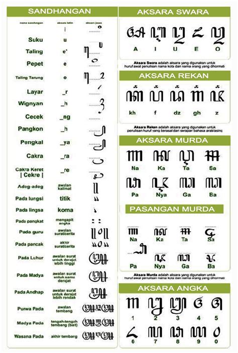 Apa gunane aksara sandhangan iku  Apa gunane pasangan ana ing panulisan nganggo aksara Jawa ?8