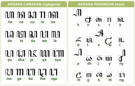 Apa jeneng liyane aksara jawa  Gatekna tuladha iki