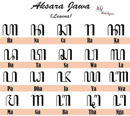 Apa kang diarani aksara legena Pengertian aksara murda yaiku murda kuwi tegese sirah utawa sesorah utawa bisa diarani aksara gede aksara gedhe