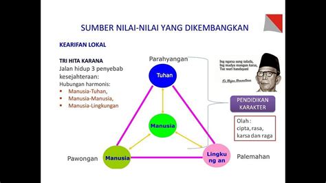 Apa tegese sesanti kondhange ki hajar kuwi  Permulaan geguritan diawali dengan kata sun gegurit (aku mengarang)