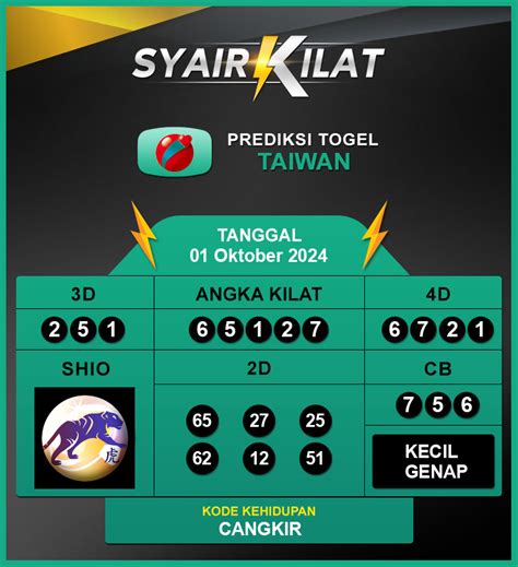 Apa tesen 79 togel  Nah itulah tadi ulasan saya mengenai Tesen Saringan Santan Dalam Angka Togel 2D, 3D Dan 4D, Semoga tesson lebih bermanfaat sehingga memberikan anda keuntungan untuk memasang angka taysen di Indonesia, sebagai tambahan anda juga bisa memadukan angka tesen diatas dengan racikan angka rumus anda sendiri