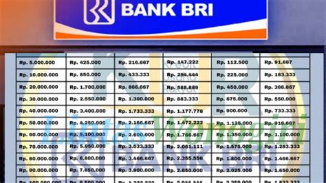 Apakah saldo bri bisa 0  Hubungkan Bank: Jika kalian belum pernah menghubungkan bank sama sekali, silakan klik tombol (+)