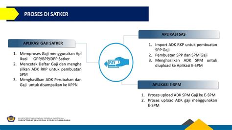 Aplikasi gaji terpusat  Hitungan gaji dari yang paling rendah hingga tertinggi disesuaikan berdasarkan MKG mulai dari kurang dari 1 tahun hingga 27 tahun