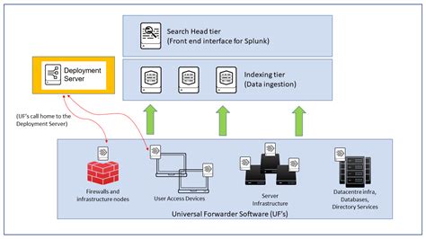 Appendpipe splunk  Because it searches on index-time fields instead of raw events, the tstats command is faster than the stats command