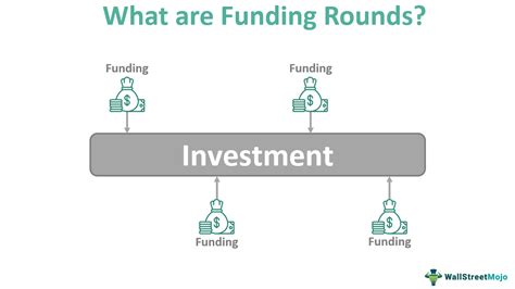 Appmob funding rounds  Go to 2