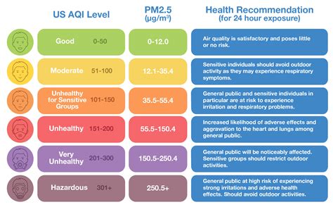 Aqi west hartford ct  Pick & Mix