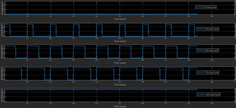 Arduino uptime counter  If you power the Arduino module the LED Display will Show 00:00, if you start pressing 