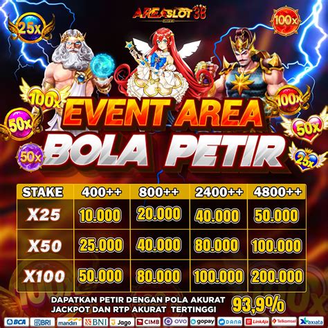 Areaslot38 Situs Judi Slot 369 Teraman Di Indonesia