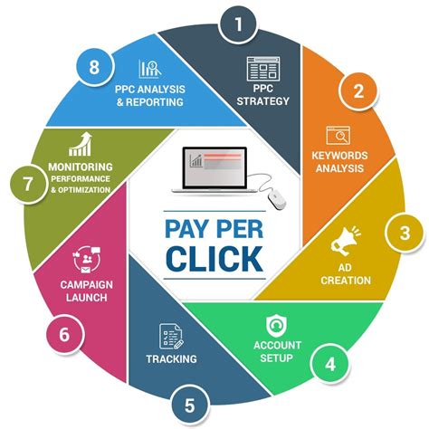Aregs ppc services  The team handles pay-per-click advertising locally and for brands around the world via integrated campaigns along with testing, optimization, and in-depth reporting