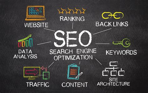 Aregs seo companies  VISIT WEBSITE