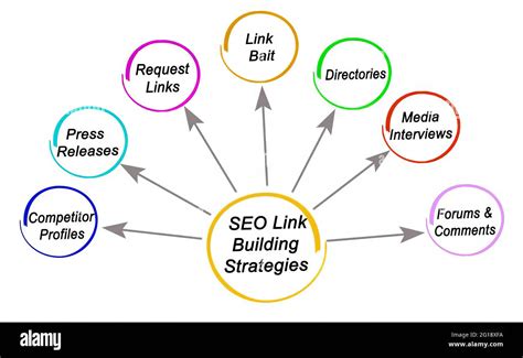 Aregs seo services  Thorough content is high quality content