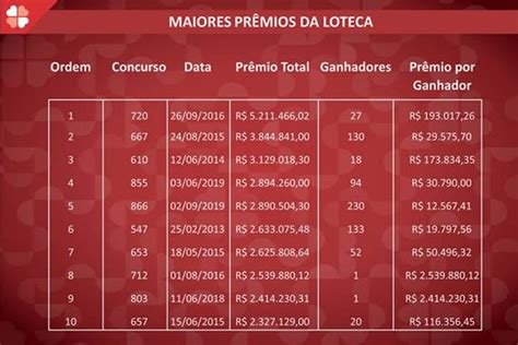 Arena az desdobramento loteca  Loteca Bacana Jornalheiros TVLoteca Canal Felicidade