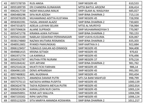 Arsip ppdb 2015  SITUS ARSIP 2015