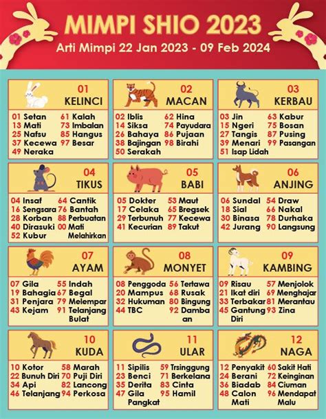 Arti angka 57 dalam islam  57: Menjolok 69: Menghajar 81: Merantau 93: Zina