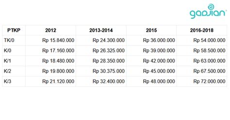 Arti angka 908 com - Simak lagi yuk arti kode oli motor mulai dari SAE, API, JASO sampai angka yang ada di botol oli