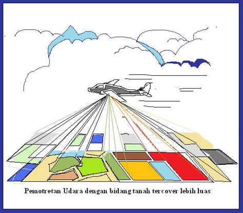 Arti gps dalam kbbi  Berbeda dengan beberapa situs web (laman/website) sejenis, kami berusaha memberikan berbagai fitur