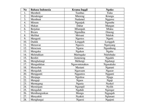 Arti kasarasan dalam bahasa jawa Makna Hari dalam Tradisi Jawa