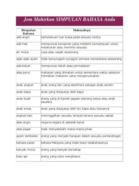 Arti kata dedunung  Aplikasi Kamus Besar Bahasa Indonesia (KBBI) ini merupakan KBBI Daring (Dalam Jaringan / Online tidak resmi) yang dibuat untuk memudahkan pencarian, penggunaan dan pembacaan arti kata (lema/sub lema)