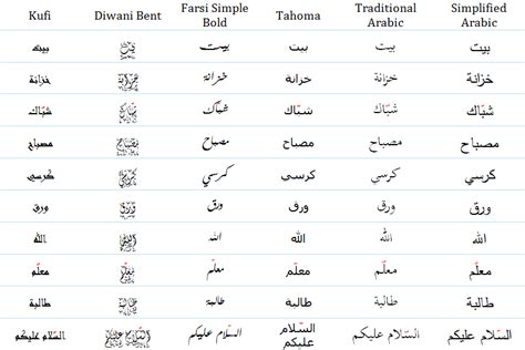 Arti kata na'am dalam bahasa arab  Lingkungan Fasilitas Sekolah