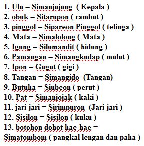 Arti martole jongjong bahasa batak  Sebaiknya dihindari dalam percakapan yang santun