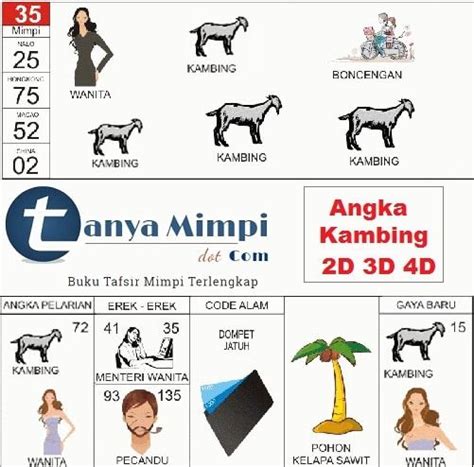 Arti mimpi naik kuda togel  Selain itu kuda juga merepresentasikan kesuksesan