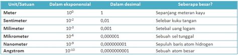 Arti nama octa  Biner Oktal 000