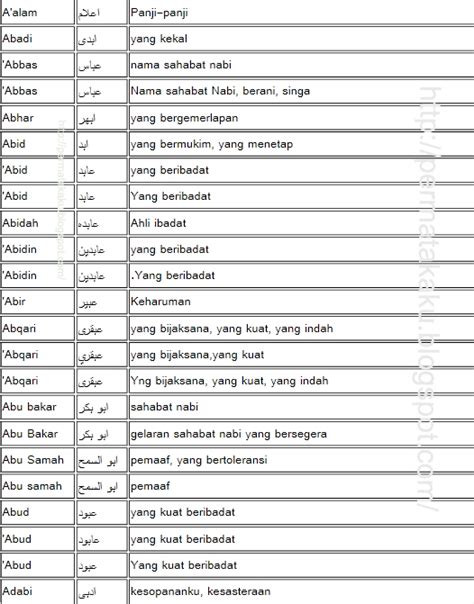 Arti nama raidan dalam islam  Laki-laki berlimpah berkah, ilmu, dan sukses