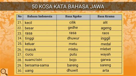 Arti nggarbini bahasa jawa  8