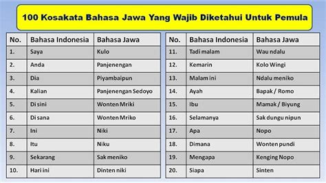 Arti ngopeni bahasa jawa  Madura-Indonesia