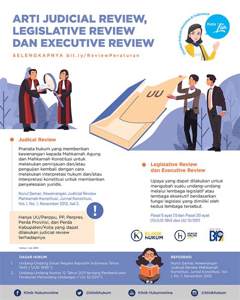 Arti review adalah  Peer review adalah sebuah proses dimana naskah yang Anda serahkan kepada penerbit akan di review oleh reviewer yang ahli dalam bidangnya